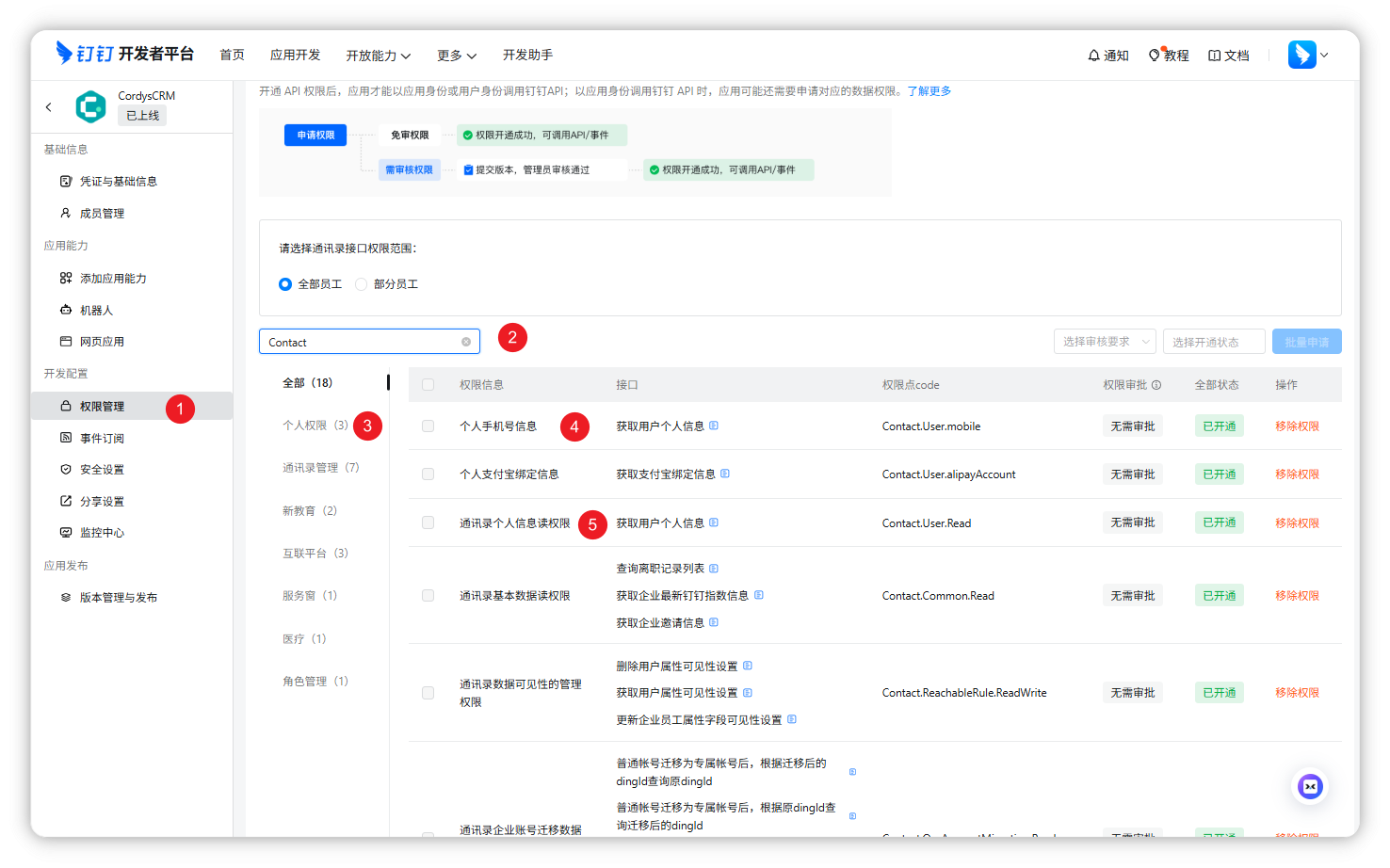 图 18  配置通讯录 API 权限