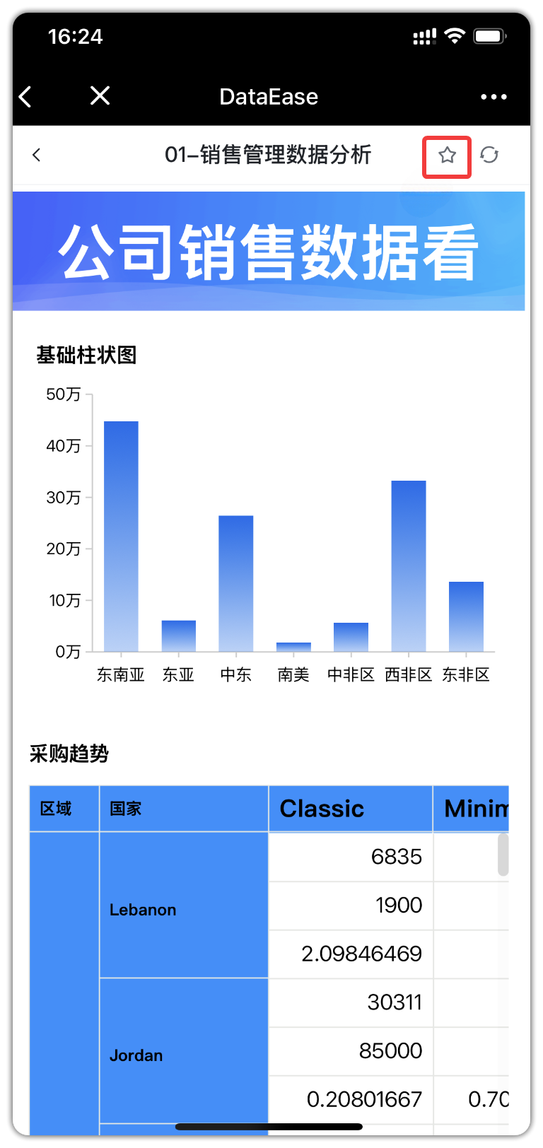 移动端收藏仪表板