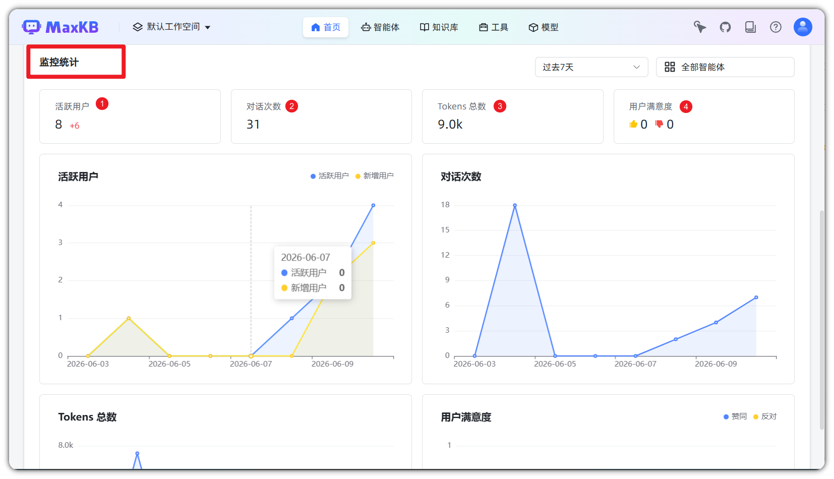 图 3  监控统计模块
