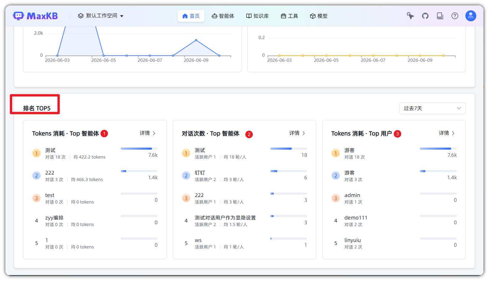 图 6  使用排行榜模块