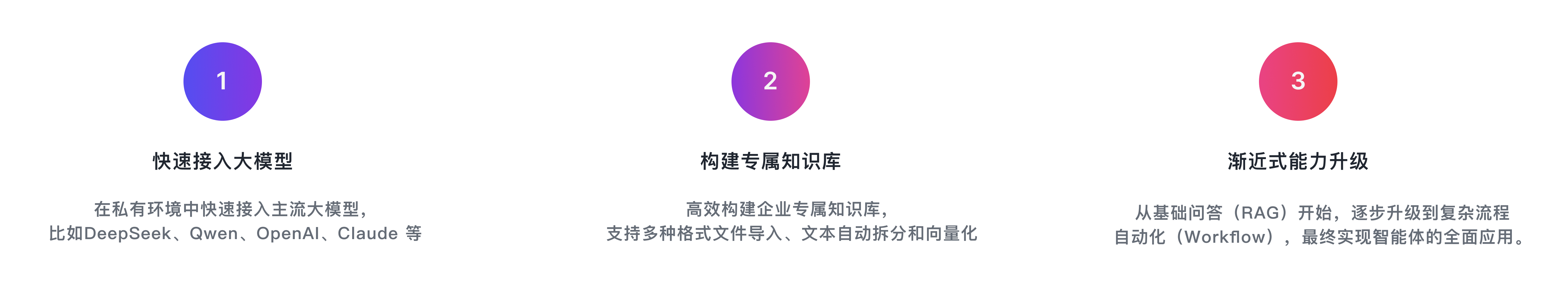 图 2  操作流程