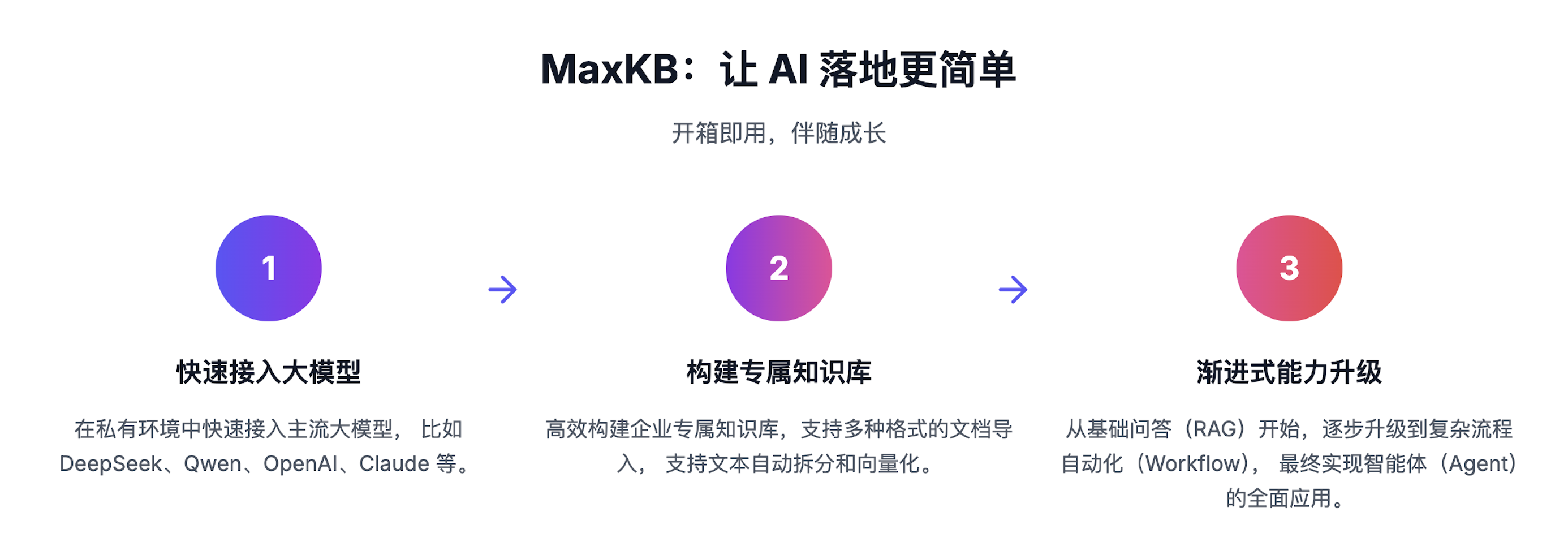 图 1  产品理念