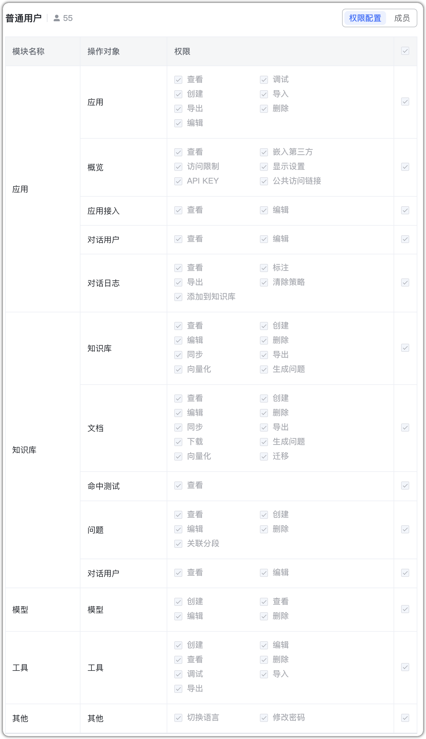 图 6  普通用户角色权限